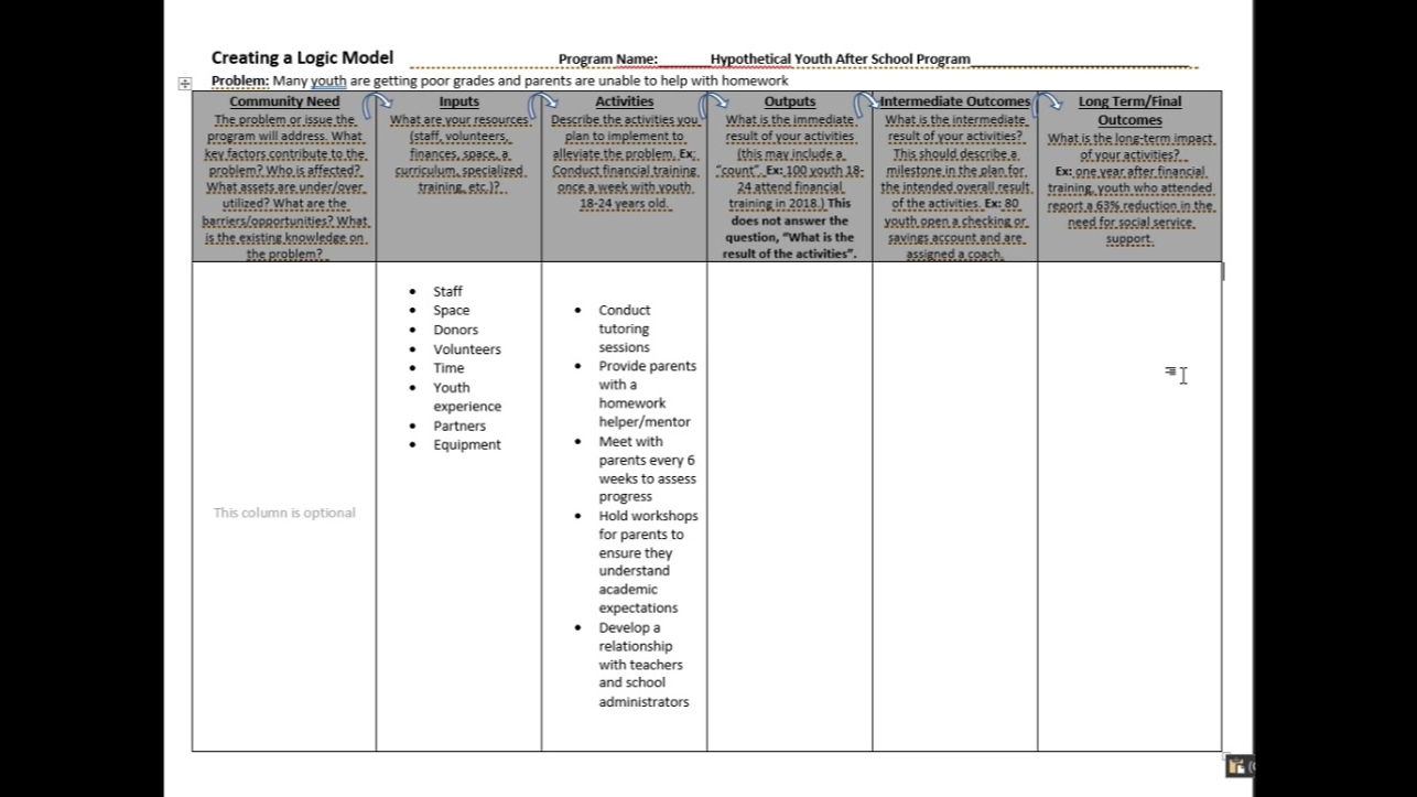 Logic Model Basics